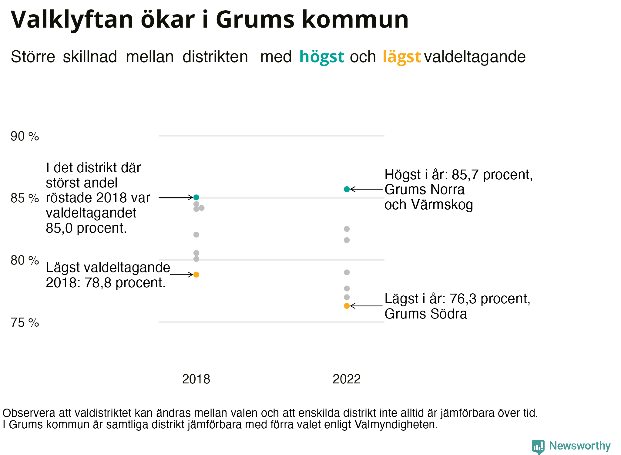 Valdeltagande per valdistrikt i Grums kommun